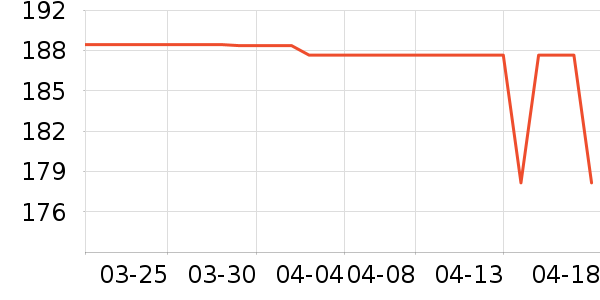 ��ŵ��ѧ��Ь��ʷ�۸�