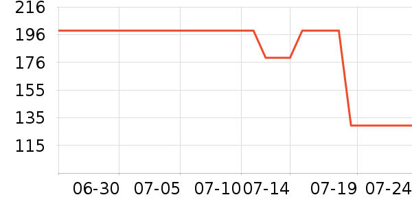 ���ڱ���/������ʷ�۸�