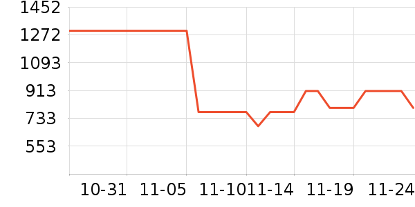 �����ɻ���Ь����ʷ�۸�