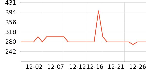 �������뵶��ʷ�۸�