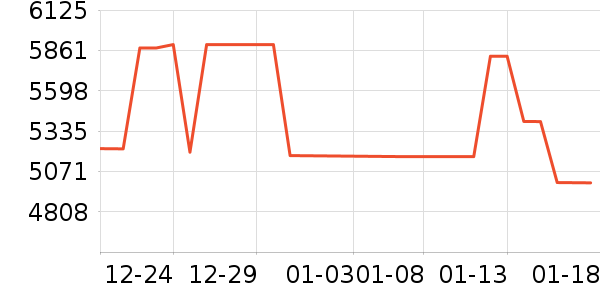 �ط�ʼǱ�������ʷ�۸�