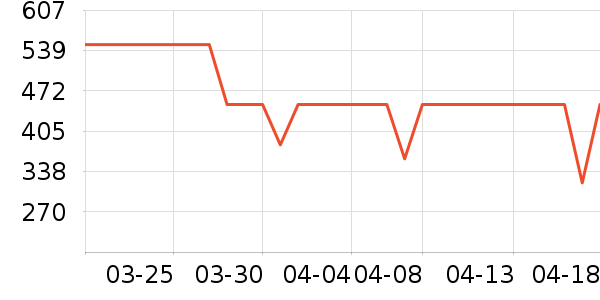 �����ص������ʷ�۸�