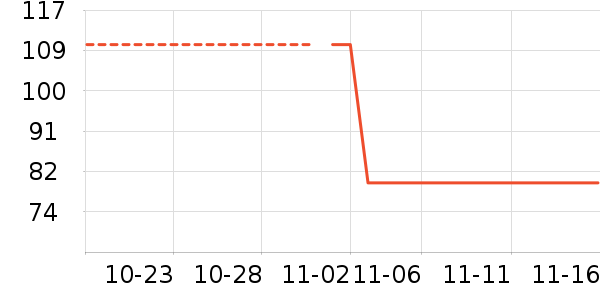 ��ά˹��ʷ�۸�