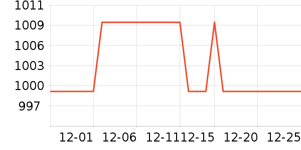 ����������ײ���ʷ�۸�
