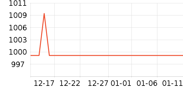 ����������ײ���ʷ�۸�