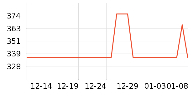 ę́�׾���ʷ�۸�