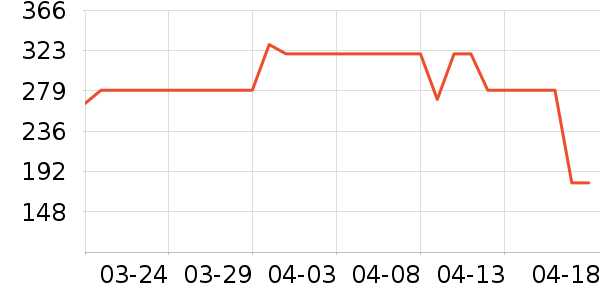 ���ڳ�����ʷ�۸�