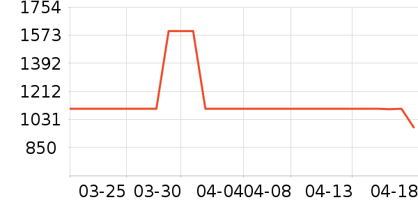 ϲ��ʢɽ�س�/��·����ʷ�۸�