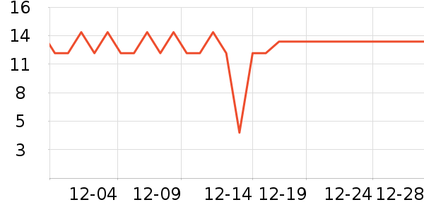 Ѧ�ǳ����۽�/����/������ʷ�۸�