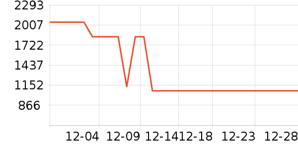 ����������ײ���ʷ�۸�