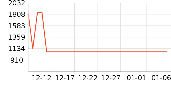 ����������ײ���ʷ�۸�