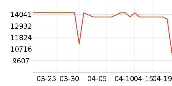 ���ᵥ��/΢�������ʷ�۸�