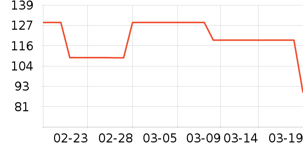 ����T����ʷ�۸�