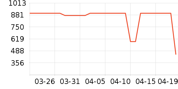 ���߻����װ��ʷ�۸�