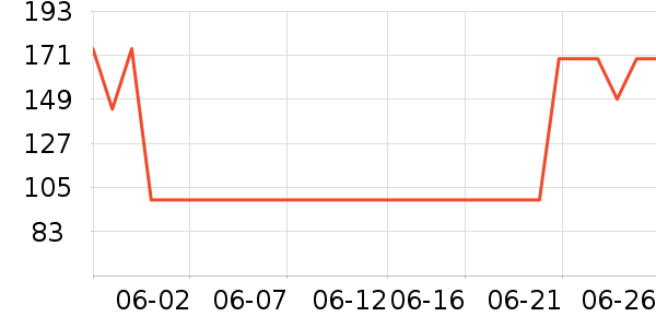 ����ñ��/Χ��/������װ��ʷ�۸�