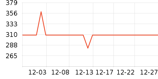 CHASM��ѧ�۾�/��Ƭ������ʷ�۸�