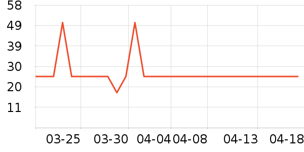 ��������Ʒ��ʷ�۸�