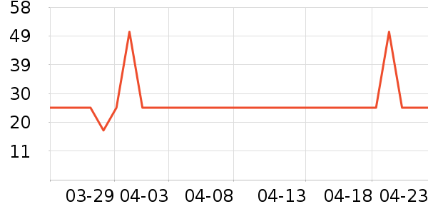 ��������Ʒ��ʷ�۸�