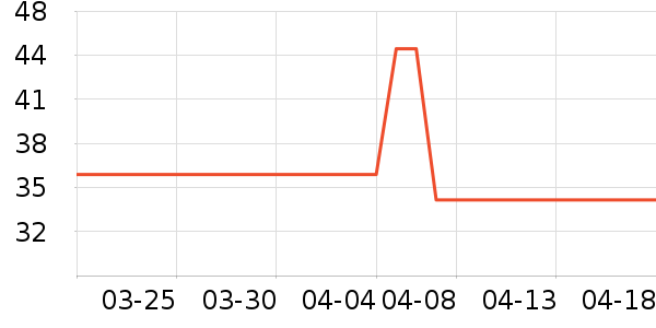 ��ά˹T����ʷ�۸�