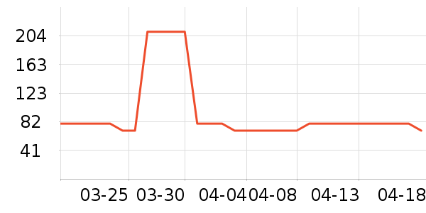 ��������Ʒ��ʷ�۸�