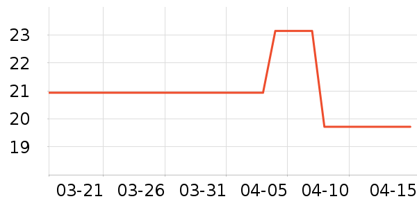 �������������ʷ�۸�