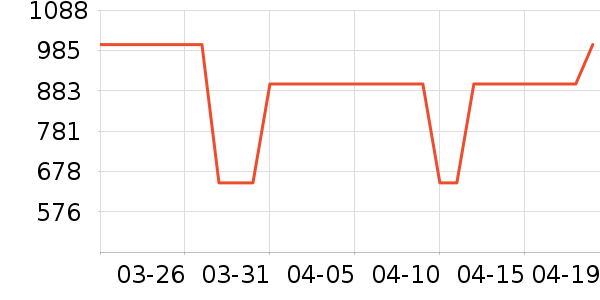 ���߻����װ��ʷ�۸�