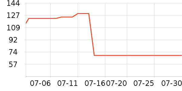 ����T����ʷ�۸�