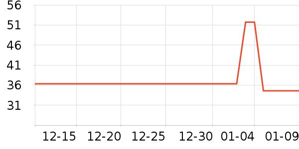 ������ʦ�����ʷ�۸�