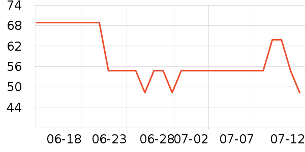 ����ñ��/Χ��/������װ��ʷ�۸�