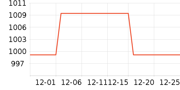 ����������ײ���ʷ�۸�