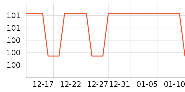 OATLY������ʷ�۸�