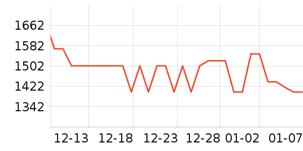 ɭ����������������ʷ�۸�