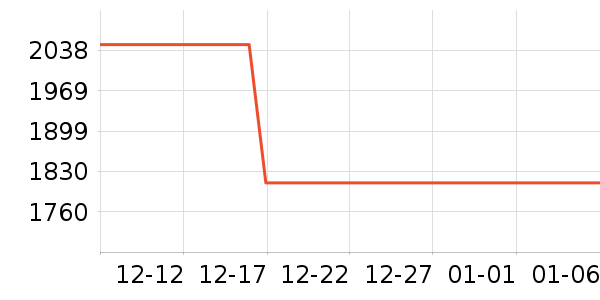 ����������ײ���ʷ�۸�