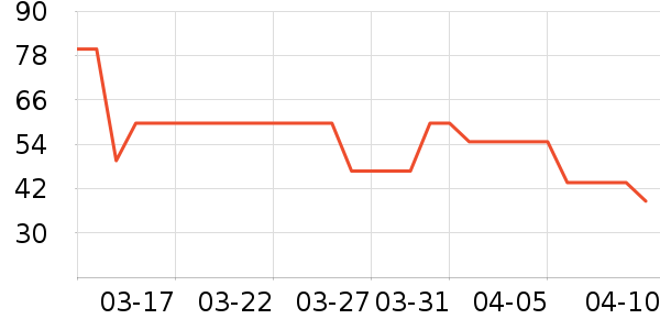 ��ά˹��װ/�����װ/��̨��װ��ʷ�۸�