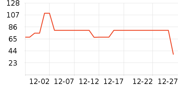 ����һͷţţ��/��Ʒ��ʷ�۸�