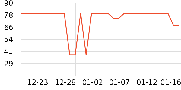 ����һͷţţ��/��Ʒ��ʷ�۸�