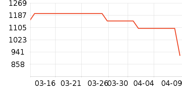 ΢����ʾ����ʷ�۸�