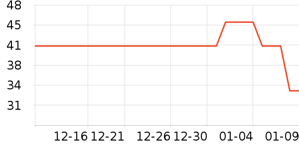 �����̵�������ʷ�۸�