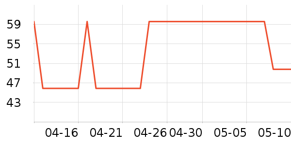 ����ʱ��±���ʷ�۸�