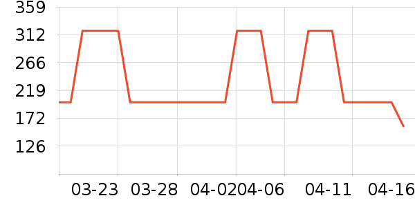 ��ŵ��ѧ��Ь��ʷ�۸�