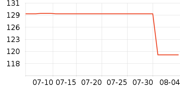 ȫ��ʱ��Ӥ��ʪ����ʷ�۸�