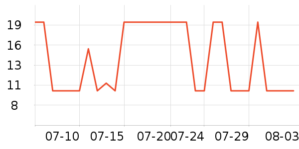 ¡��������������Ʒ��ʷ�۸�