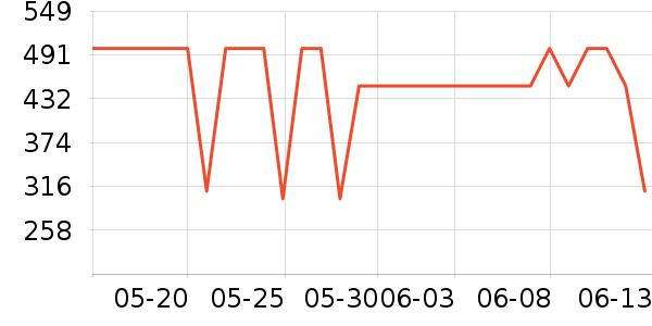 �����ص������ʷ�۸�