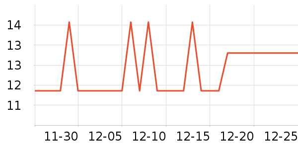 Ѧ�ǳ������/������ʷ�۸�