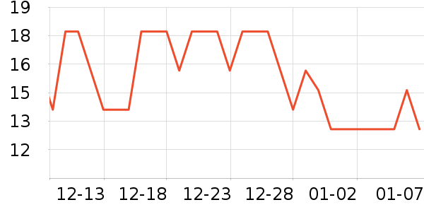 ��Ϫ��̫�ݵ���ʷ�۸�