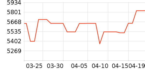 ���������ʷ�۸�