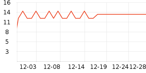 Ѧ�ǳ������/������ʷ�۸�