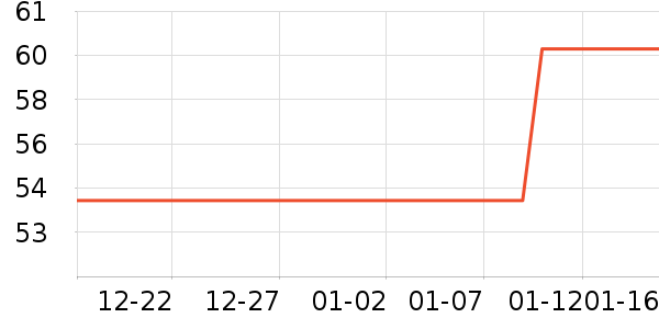 ��ͼ����������ʷ�۸�