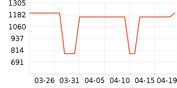 ���߻����װ��ʷ�۸�