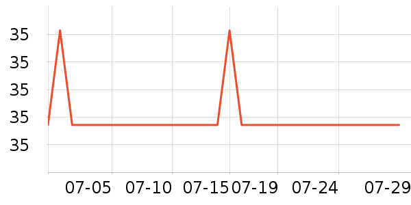 ����T����ʷ�۸�